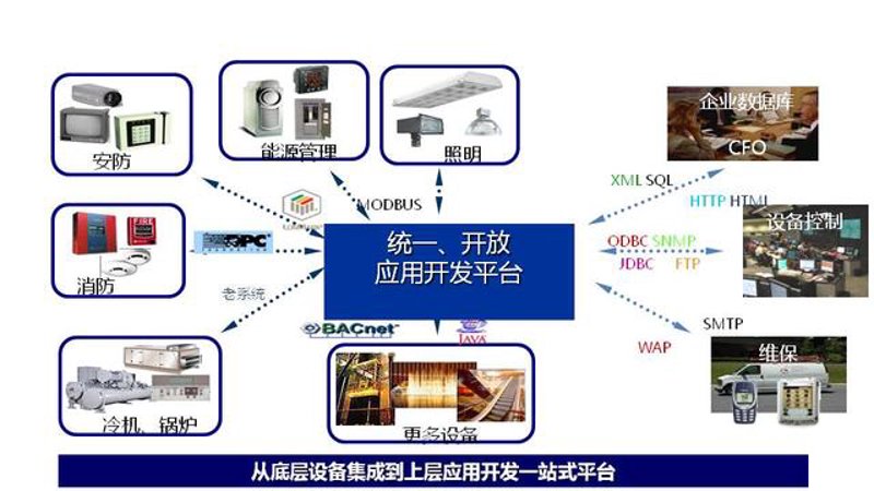 智慧建筑中的综合布线：布局与演变