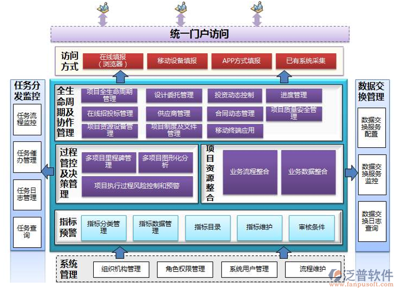 唐山系统集成行业新风向：智能升级与绿色转型